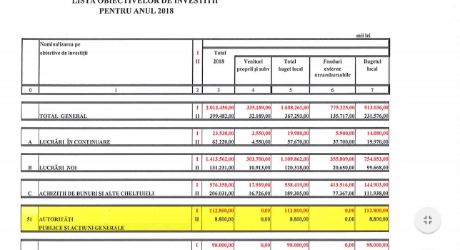 Bugetul Cluj-Napoca 2018 trebuie să prioritizeze rezolvarea problemelor orașului