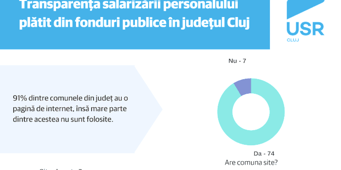 Analiza transparenței salarizării în autoritățile publice din jud. Cluj