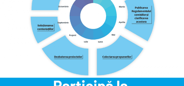 Procesul de bugetare participativă din Cluj-Napoca poate fi mai bun!